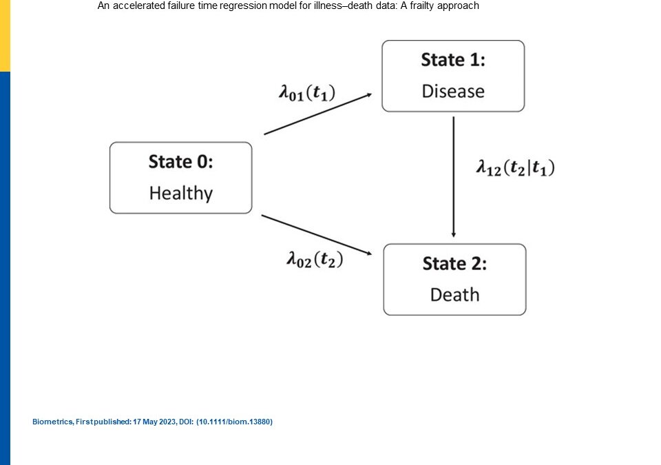 Statistical issues in survival analysis (Part VII)