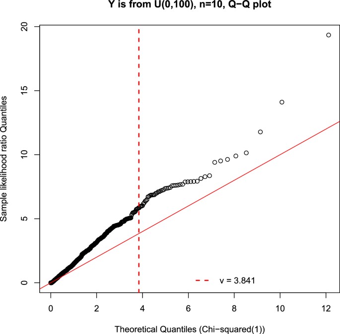 Statistical issues in survival analysis (bootstrap box-cox CIs)