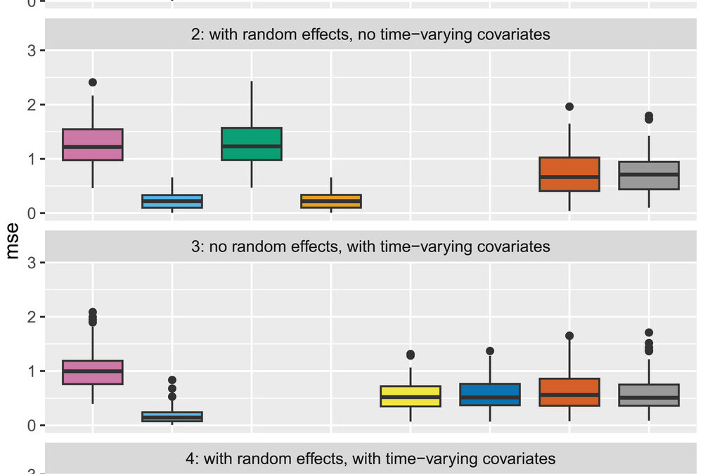 Statistical issues in survival analysis (Part XVVVVVI)