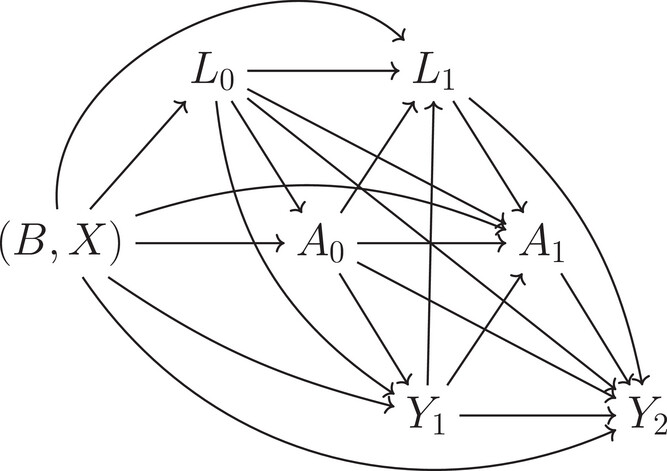 Statistical issues in survival analysis (Part XVVVVVV)