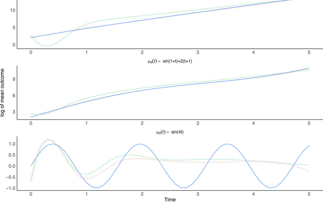 Statistical issues in survival analysis (Semi-parametric joint intercept estimation)
