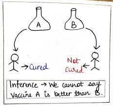 P Values And Vaccines