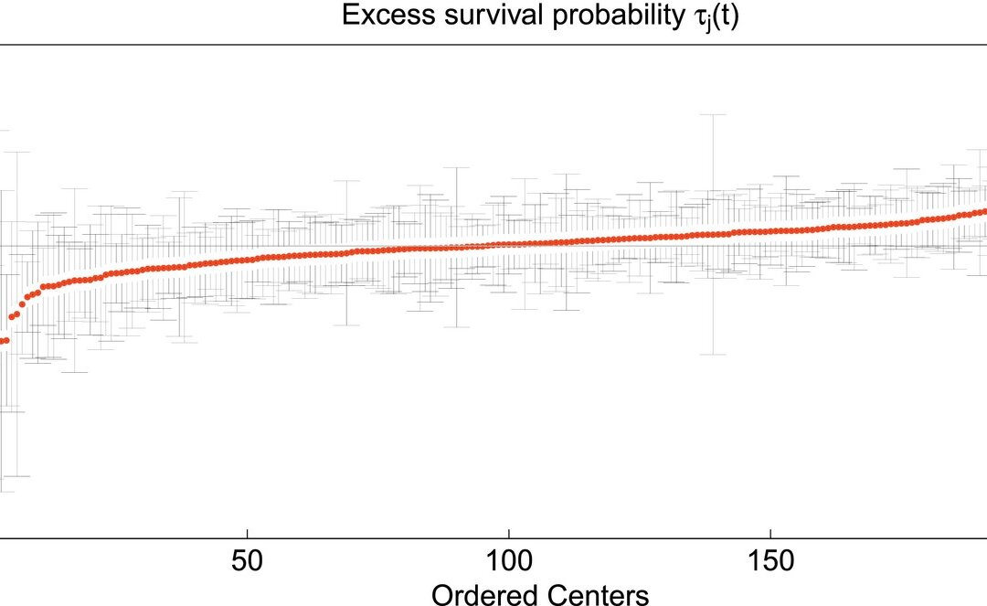 Statistical issues in survival analysis (Part XVVVIII)