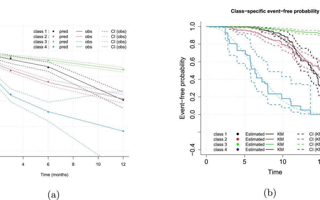 Statistical issues in survival analysis (joint latent classes tutorial)