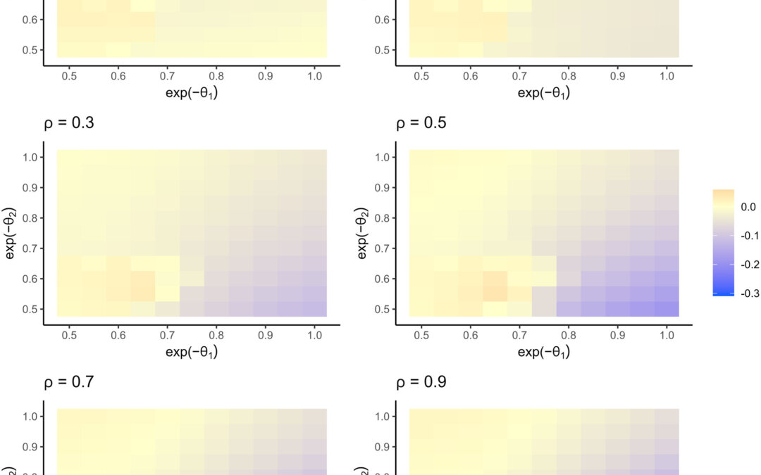 Statistical issues in survival analysis (bias in HR for group sequential)