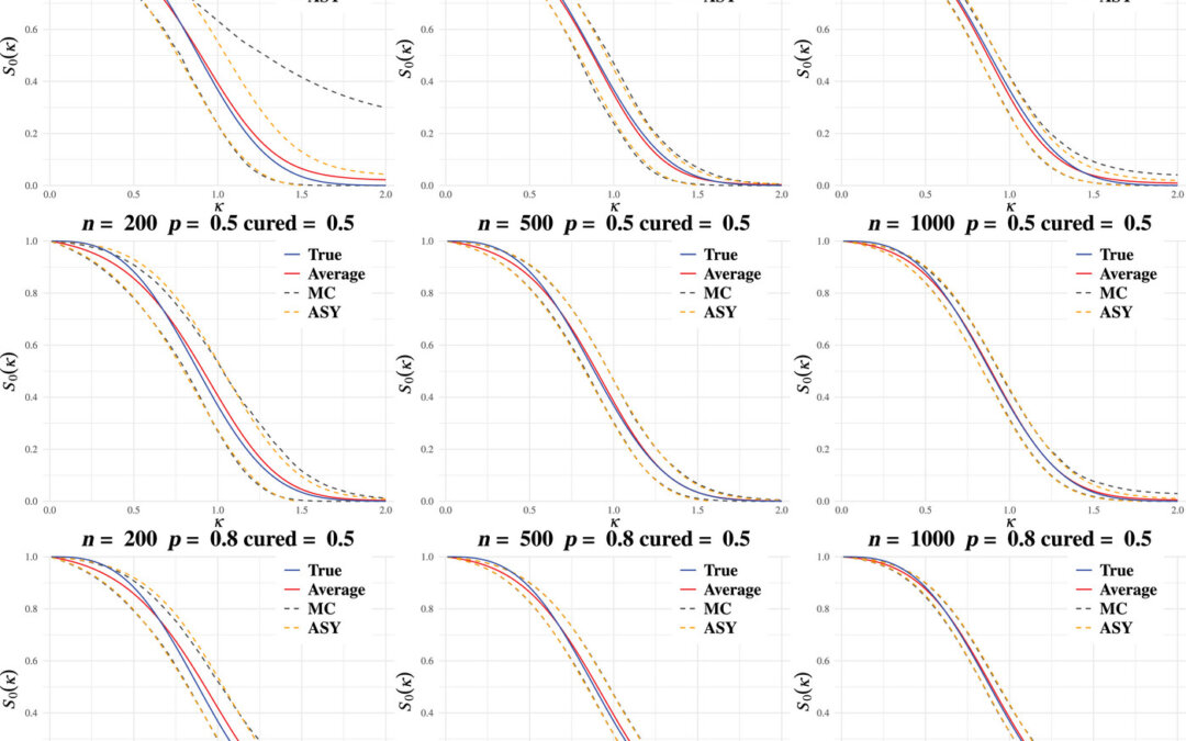 Statistical issues in survival analysis (Part XVVVVVIII)