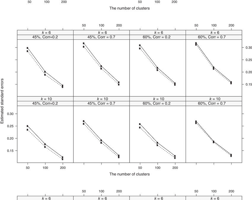 Statistical issues in general (informative clusters)