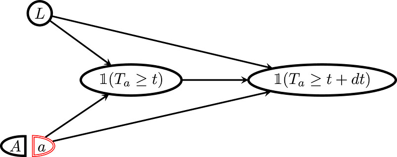 Statistical issues in survival analysis (HR defense)