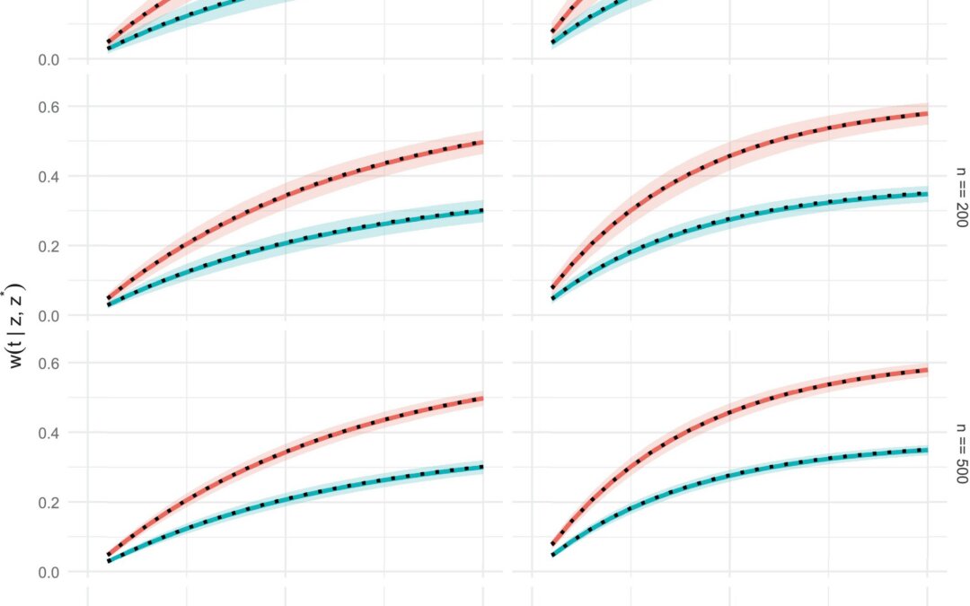 Statistical issues in survival analysis (Win-loss composite time-to-event)